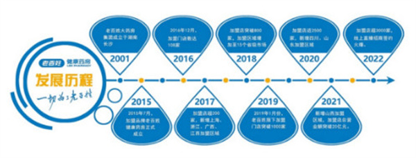 老百姓大药房加盟